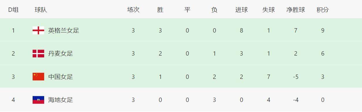 床上侵略者